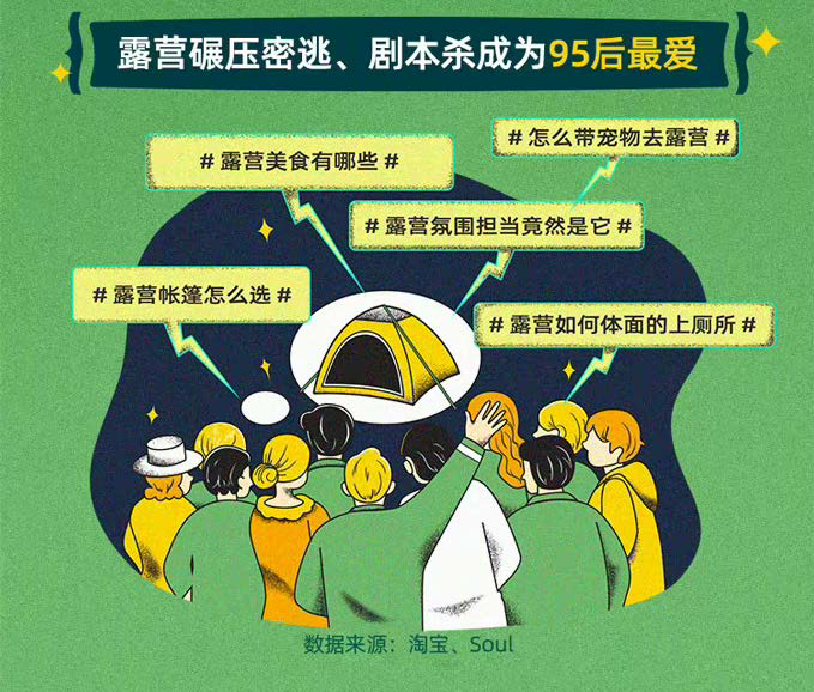 淘宝ampSoul2021Z世代露营式社交白皮书12页